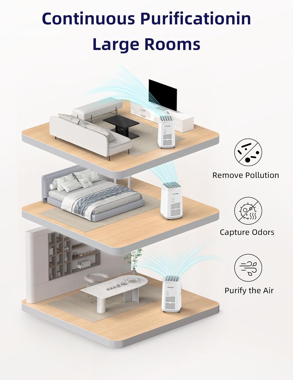 Smart Air Purifiers, ZERO Waste & ZERO Filter Replacements, Covers Up to 2002 Sq.Ft. for Home Large Room Bedroom, 30°, 60°, 90° Vents, 6 Fan Speeds, Sleep Mode, Timer, white