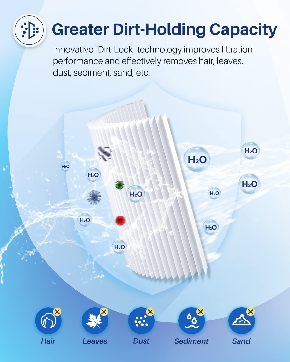 POOLPURE PLFPCC130 Pool Filter Replaces Pentair CCP520, R173578, PCC130, Ultral-A7, Unicel C-7472, Filbur FC-1978, FC-6475, Pentair Clean and Clear Plus 520, 817-0131, 178585, L x OD: 32 1/16"x7"