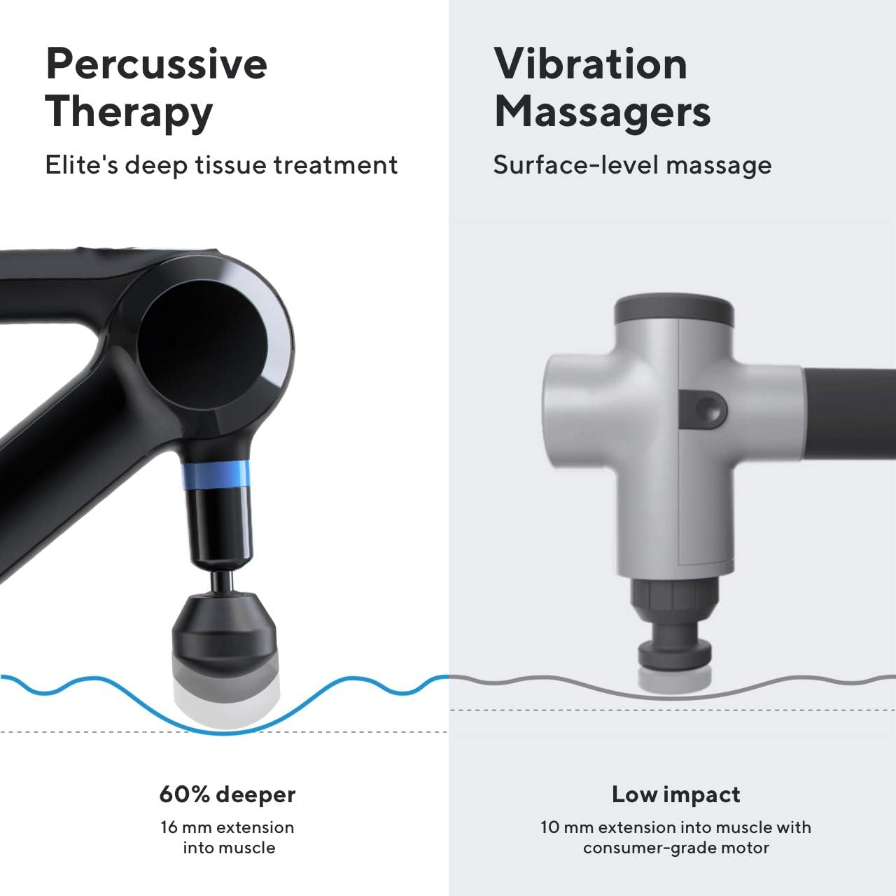 TheraGun Elite Ultra-Quiet Percussion Massage Gun for Deep Tissue Muscle Pain Relief, Handheld Electric Massager Perfect for Neck, Back, and Full Body Tension, Bluetooth and USB-C Charging, 5th Gen