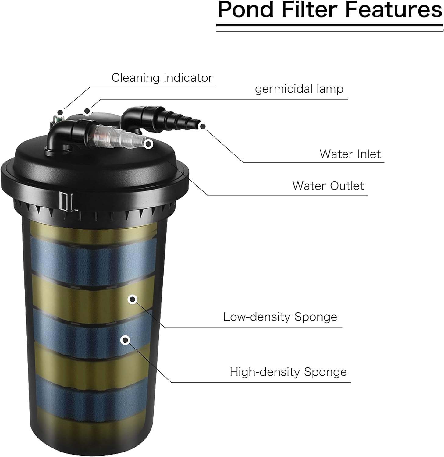 Pond Filter 2700-8000 Gallons 30000L